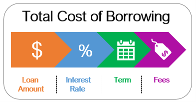 Credit Report stock photo