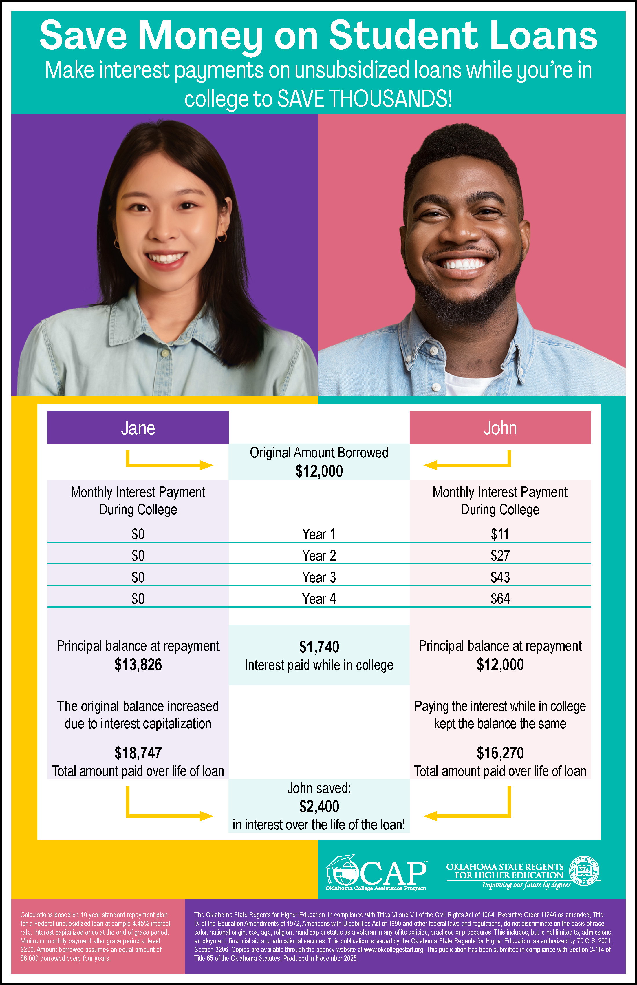 Capitalized Interest Poster