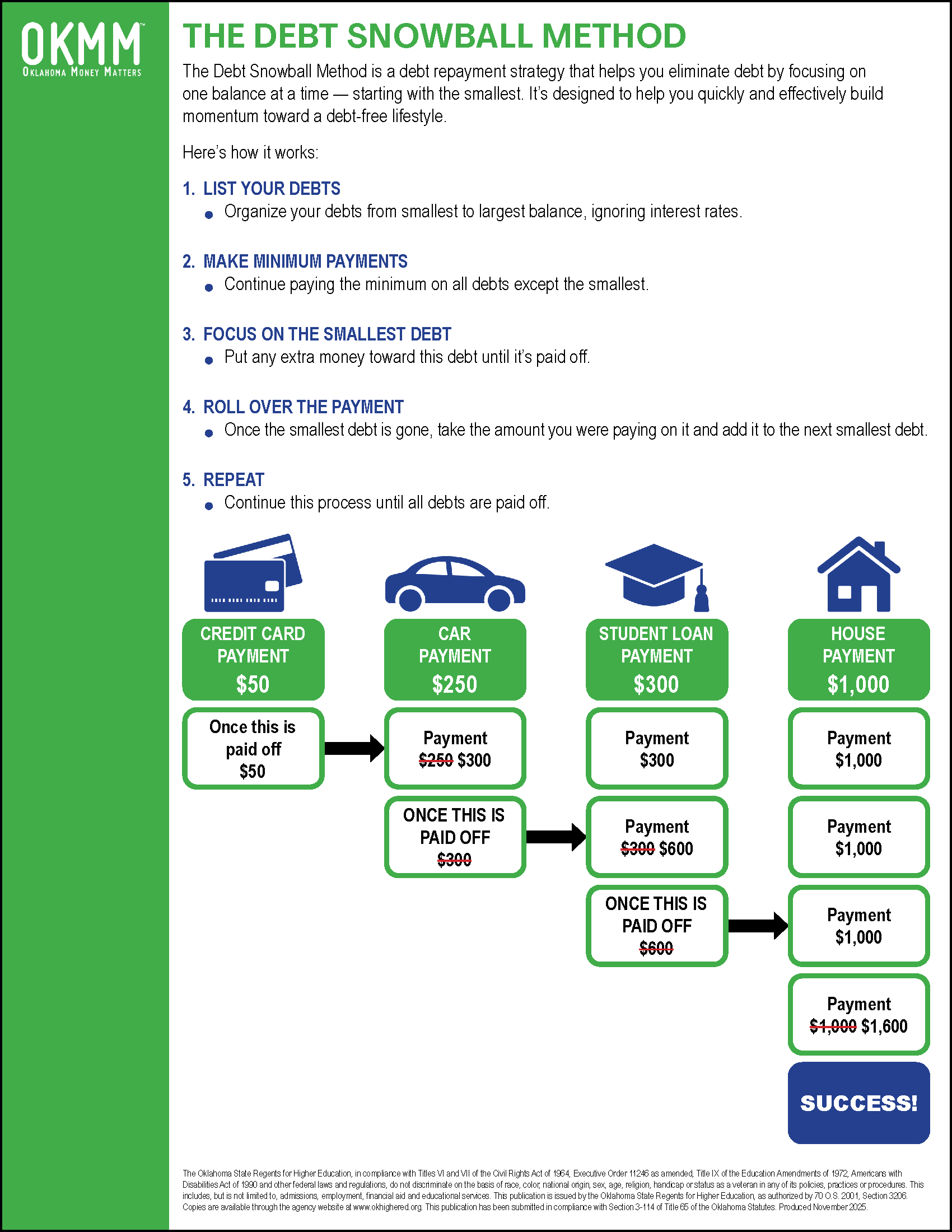 El guía de cuestiones de dinero - Educación en el lugar de trabajo para adultos
