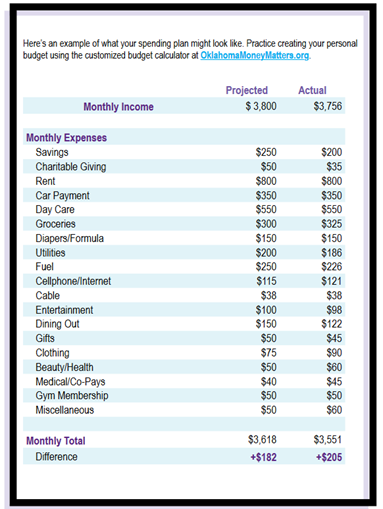 Monthly expenses sample graphic