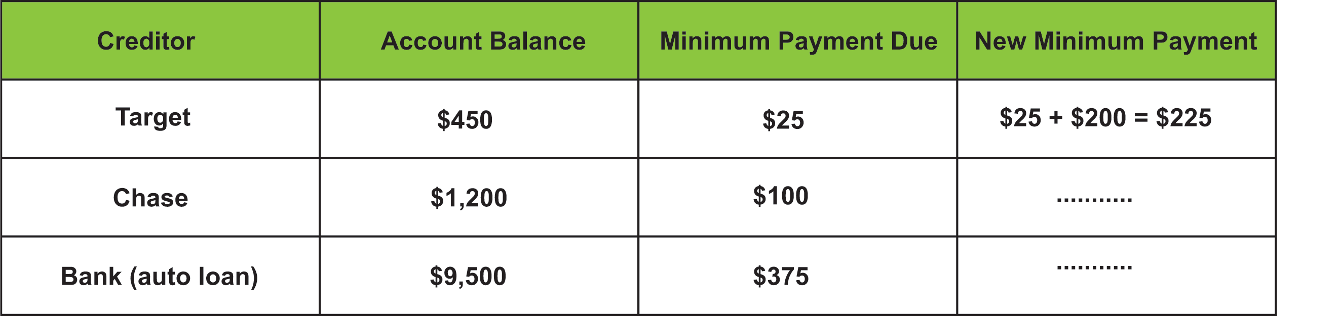 Debt payoff chart showing process