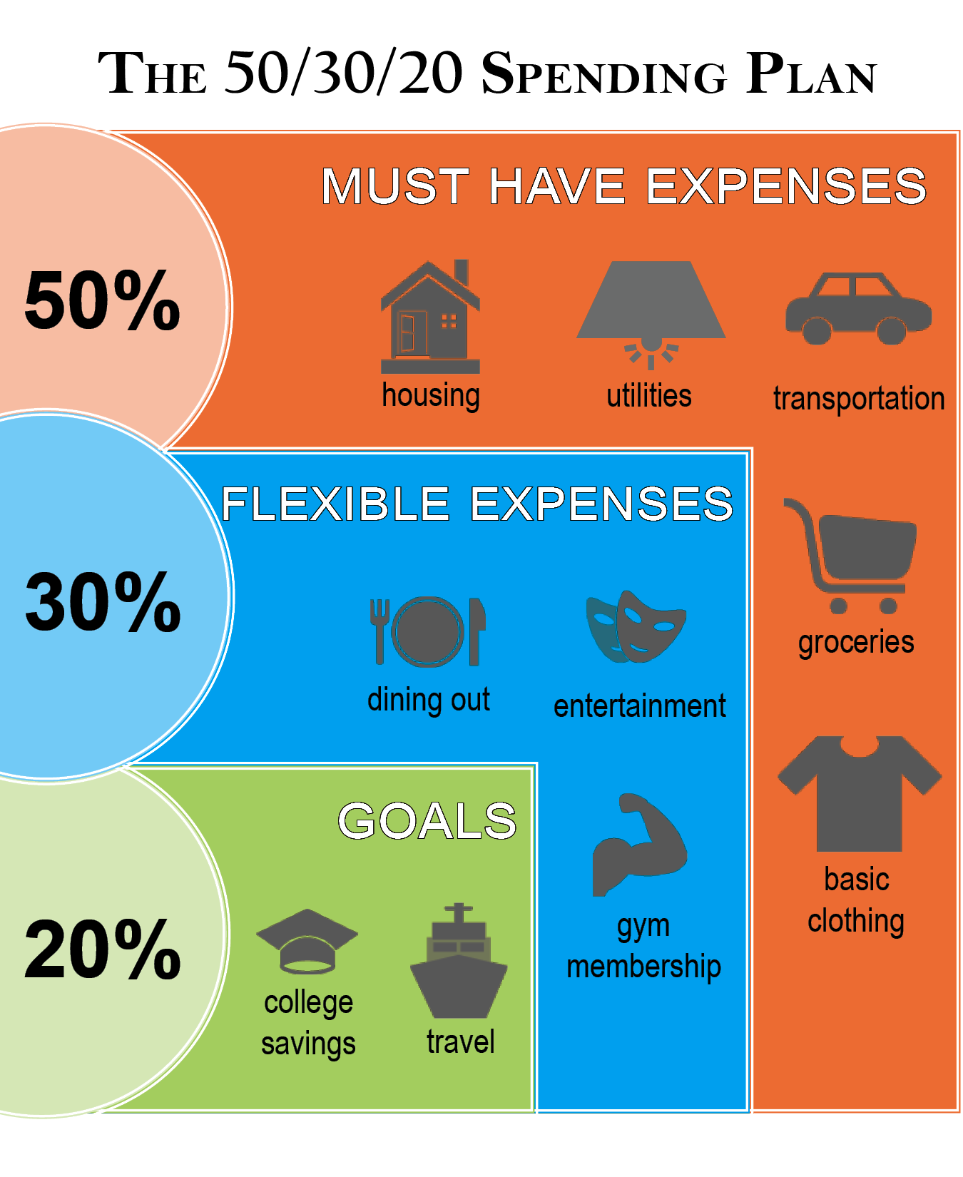 flexible expenses
