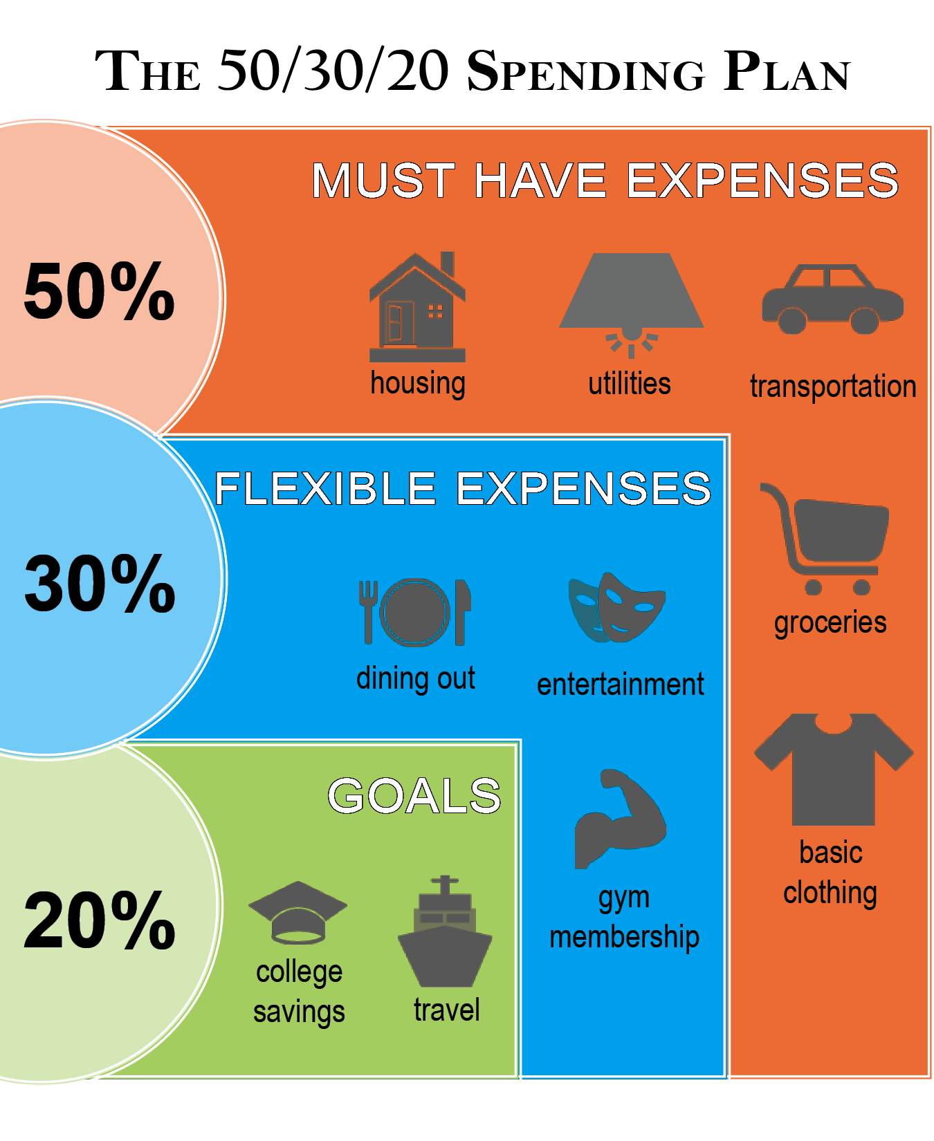 https://oklahomamoneymatters.org/images/Spending%20Graphic.png