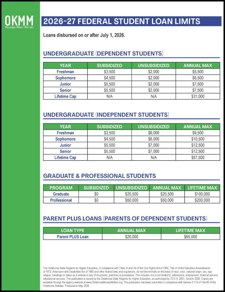 Image preview of 2026-27 Federal Student Loan Limits publication