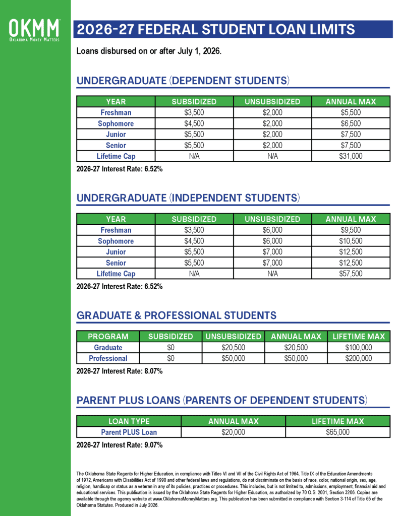 Image preview of 2026-27 Federal Student Loan Limits publication
