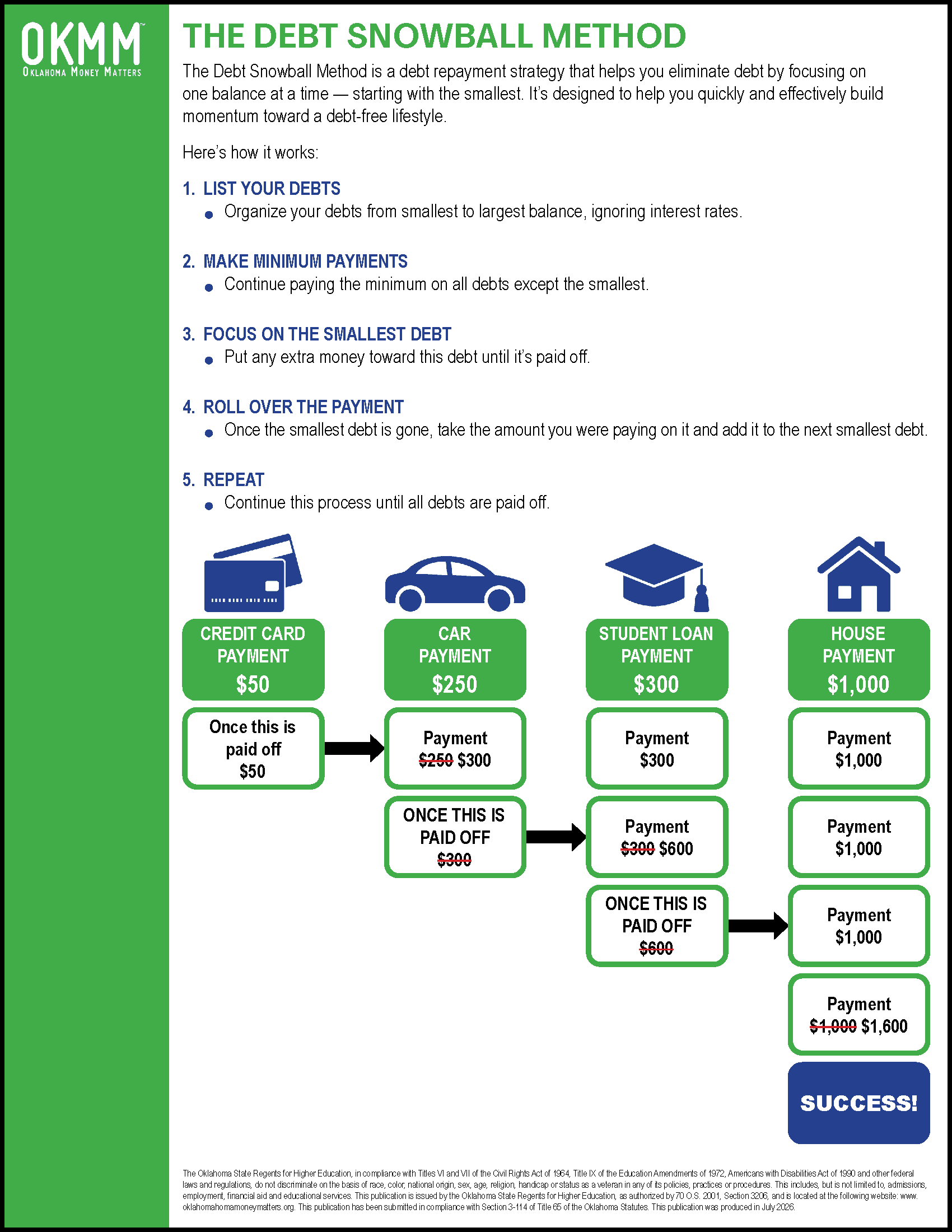 Visual of Debt Snowball Calendar